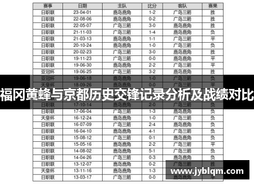 福冈黄蜂与京都历史交锋记录分析及战绩对比